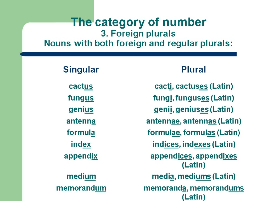 The category of number 3. Foreign plurals Nouns with both foreign and regular plurals: